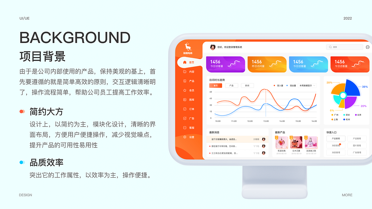 电商后台（图ZMjk4MjMxMzc2） - 软件界面 - 站酷设计师皇国庆原创素材 - 站酷ZCOOL
