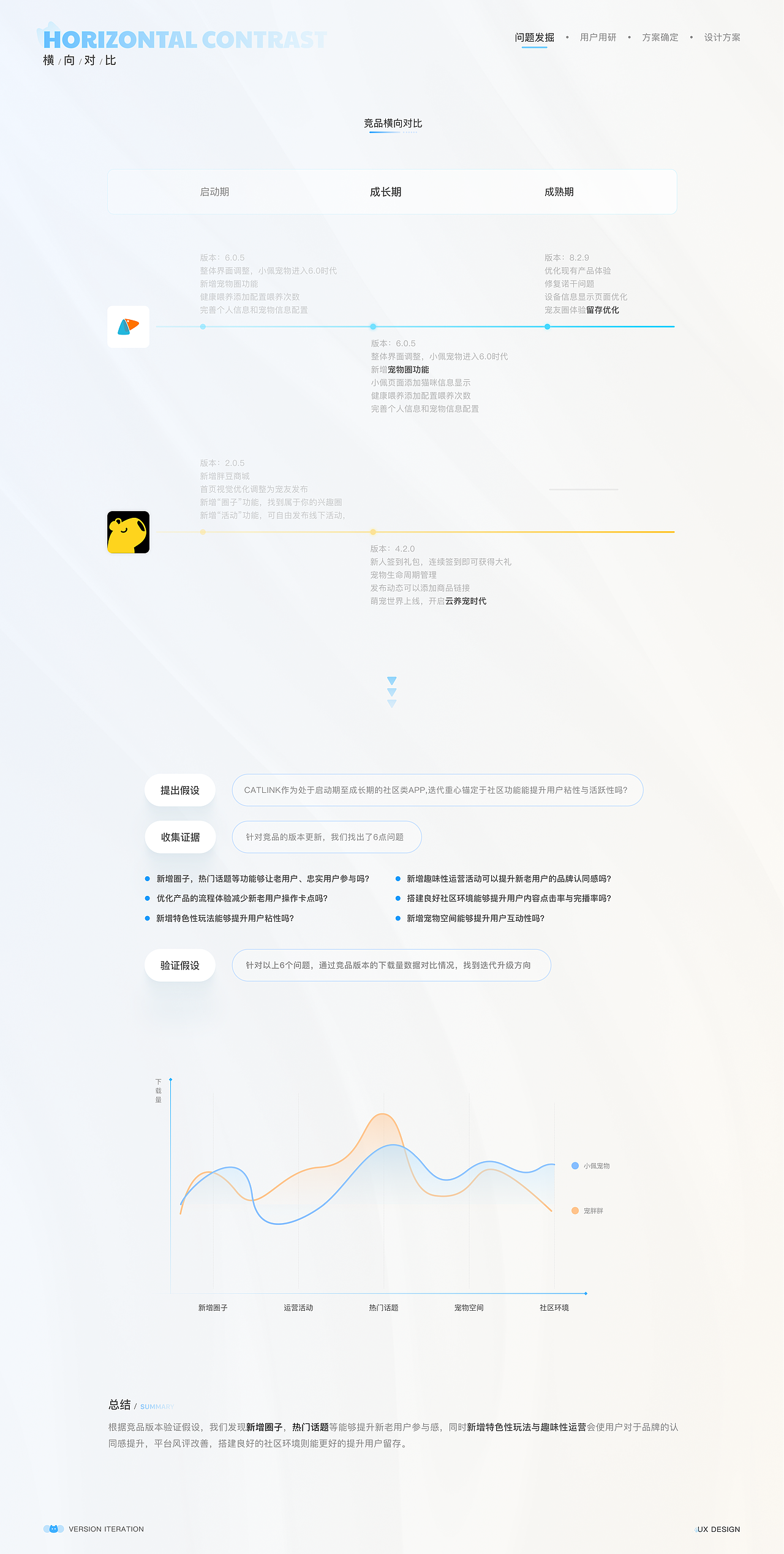 项目复盘一CATLINK版本DRD选代交互文档