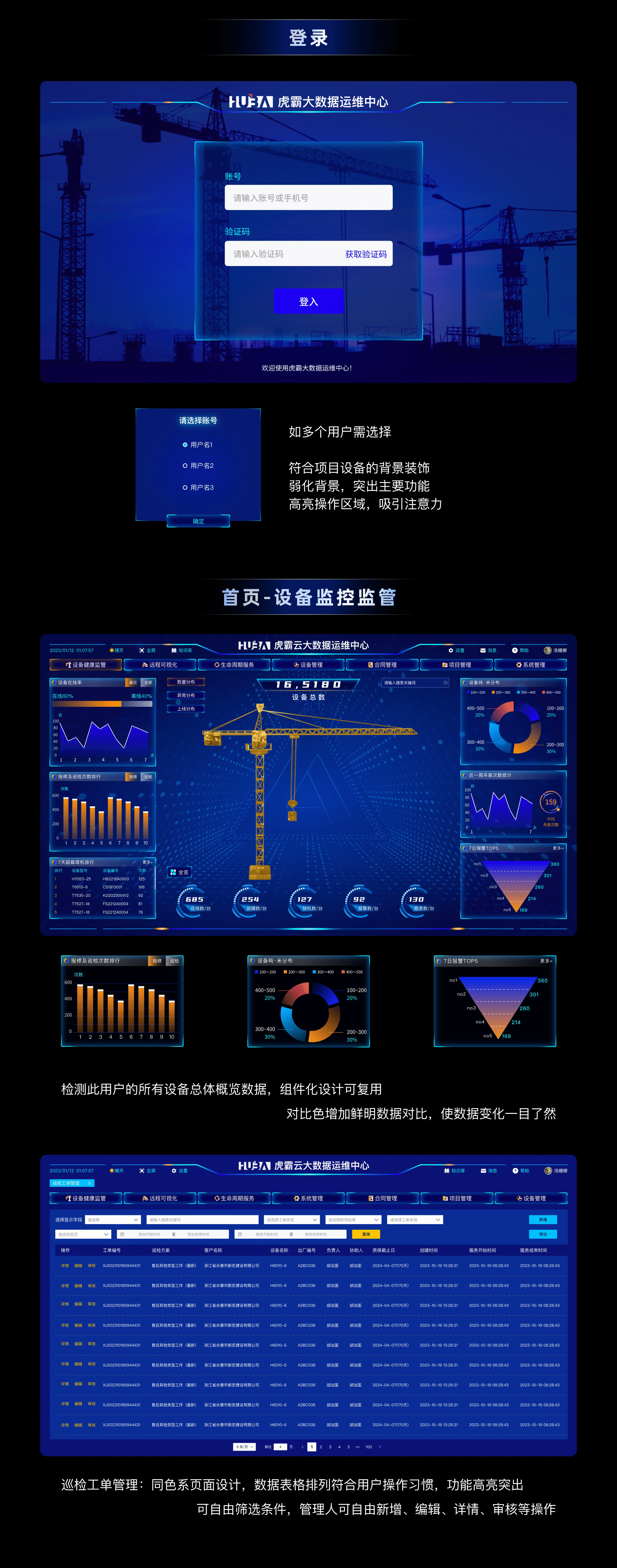 虎霸云大数据运维平台（图ZMzYxODkwNDUy） - 软件界面 - 站酷设计师LYR艾娅原创素材 - 站酷ZCOOL