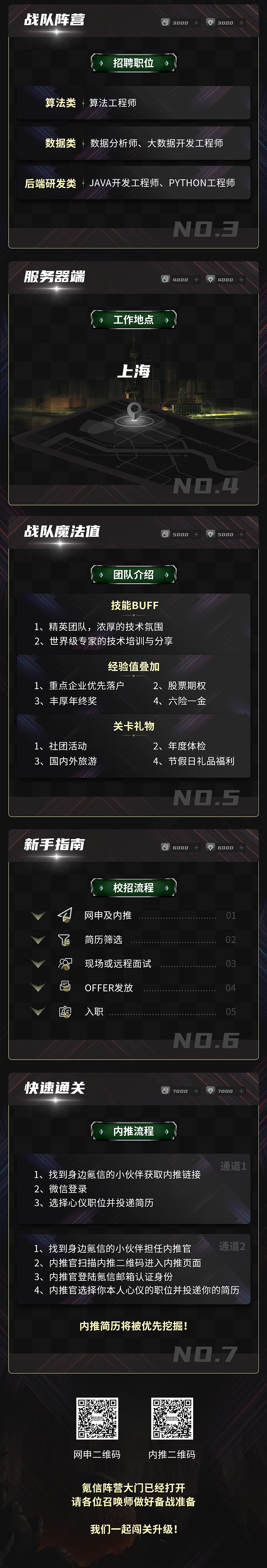 游戏风 招聘海报（图ZMzMxMTE5MzM2） - 海报 - 站酷设计师点与面粉原创素材 - 站酷ZCOOL