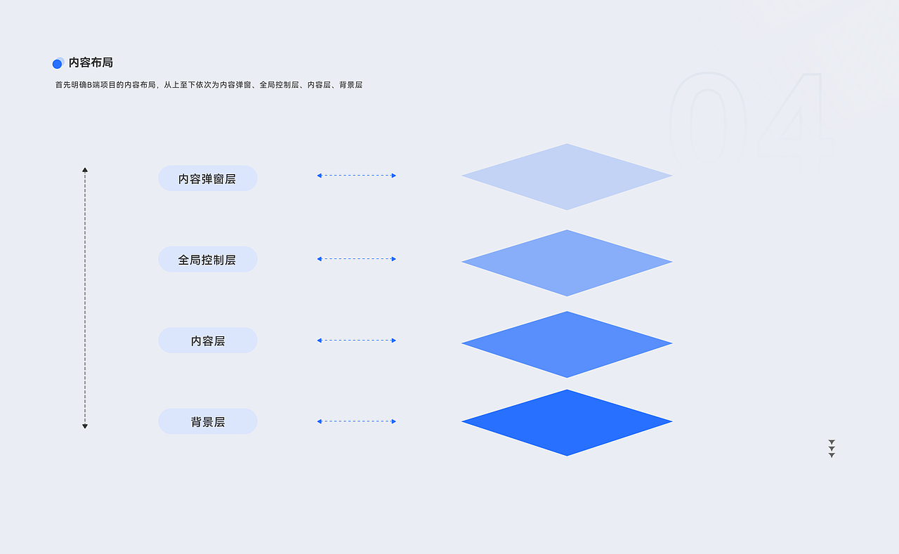 B端-星权益系统SAAS（图ZMzE0MDM0OTU2） - 交互/UE - 站酷设计师俊小帅原创素材 - 站酷ZCOOL