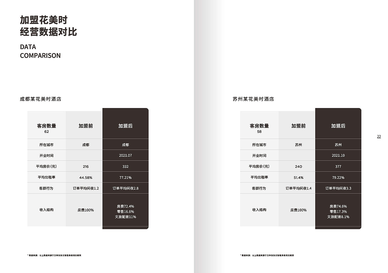 花美时酒店品牌书以及宣传物料