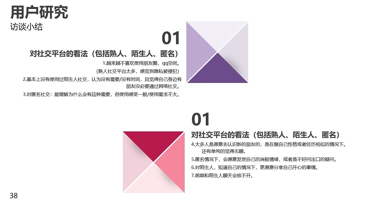 匿名社交产品设计（图ZMzA4NTQ3MDky） - 交互/UE - 站酷设计师DD吃面包吧原创素材 - 站酷ZCOOL
