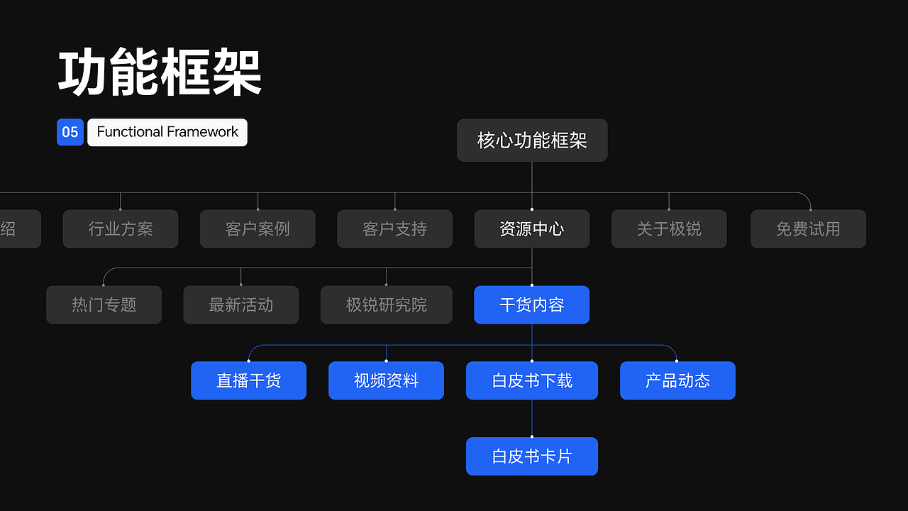 「2022-2023年」UI/UX作品合集（图ZMzYyNjY5ODY4） - APP界面 - 站酷设计师西瓜聊设计原创素材 - 站酷ZCOOL
