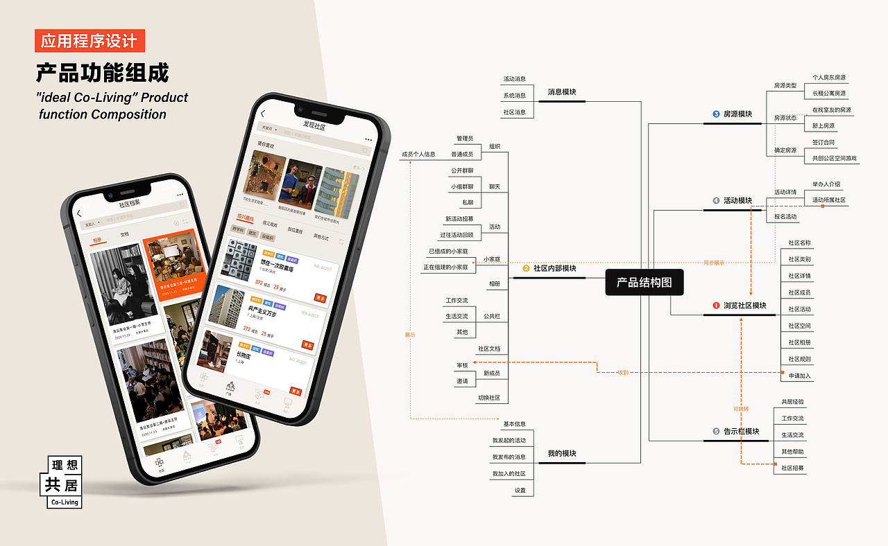 #2022青春答卷#理想共居