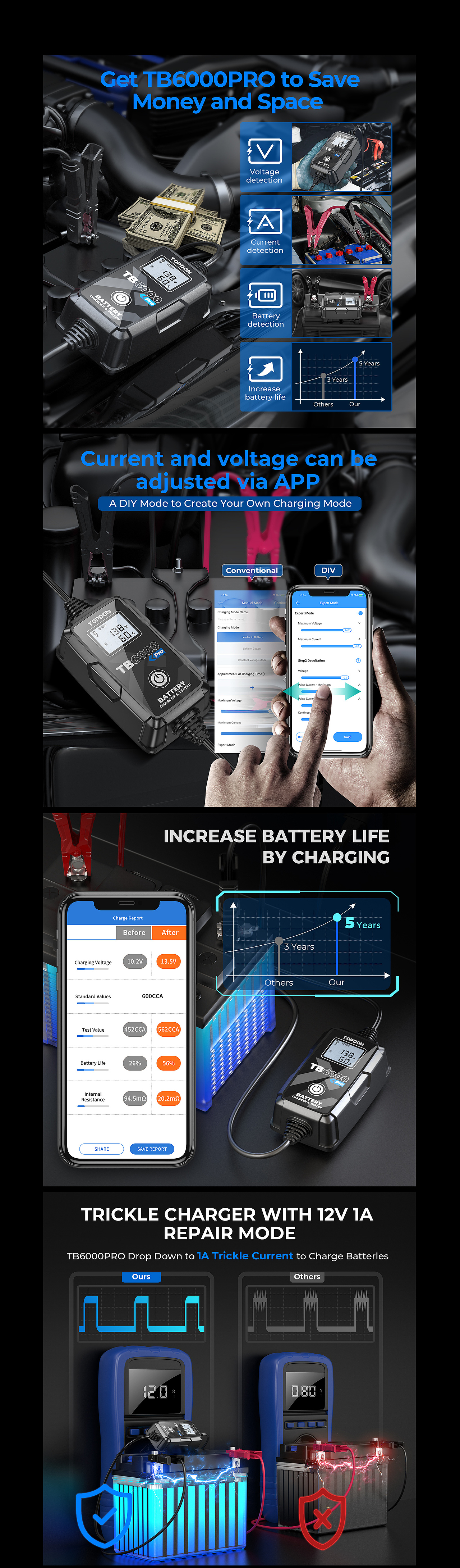 亚马逊详情-汽车充电器灯、LED灯*2（图ZMzM0NTQzMjQ0） - 电商 - 站酷设计师YD_Teng原创素材 - 站酷ZCOOL
