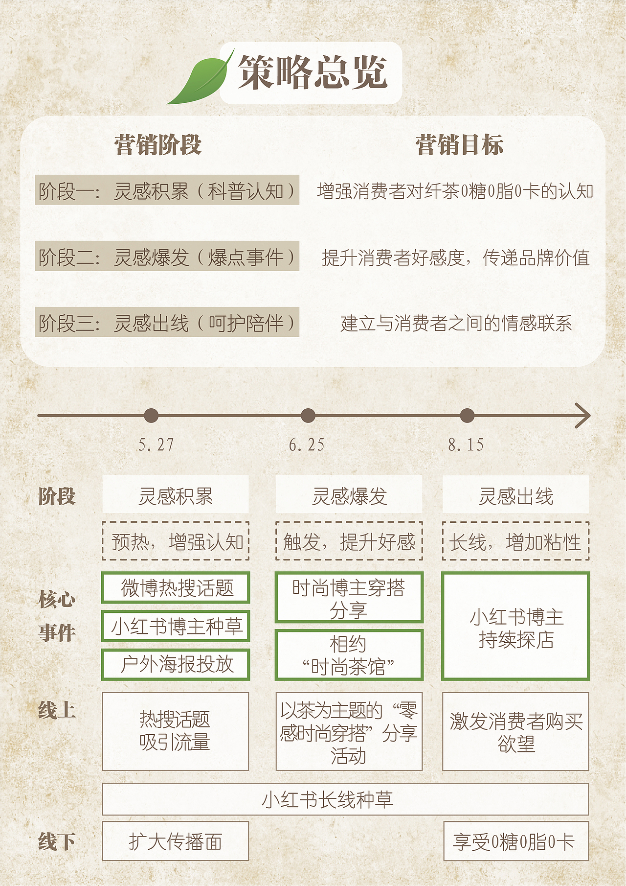《你是我的“零”感缪斯》策划案（图ZMzA5NjQyMzYw） - 文案/策划 - 站酷设计师Florine_Lin原创素材 - 站酷ZCOOL