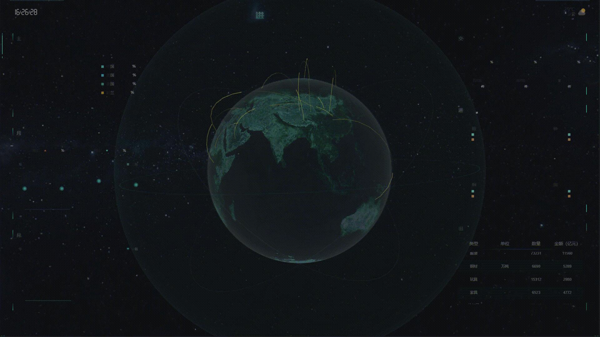 数据可视化-大屏练习（图ZMzA5NTg0Nzg4） - 其他UI - 站酷设计师白衣侯原创素材 - 站酷ZCOOL