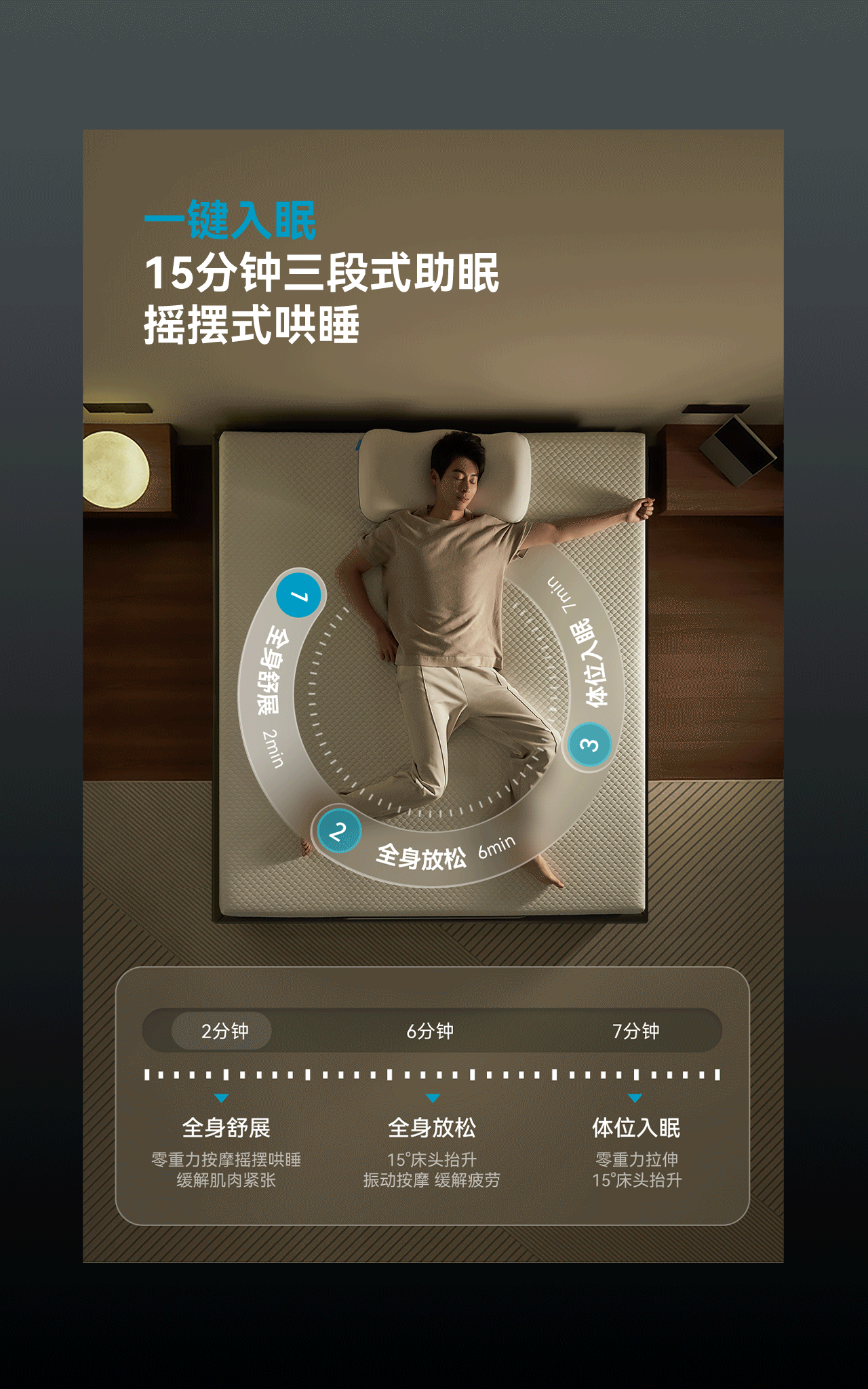 波点视觉X舒福德智能床全球领导者(图ZMzY4OTM2MjE2) - 电商 - 站酷设计师POP波点视觉原创素材 - 站酷ZCOOL