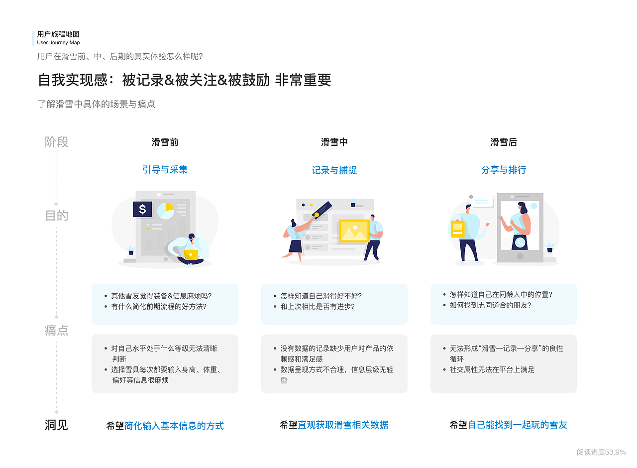 密苑云顶APP2.0版本优化设计（图ZMzU3MTgwNTg0） - 交互/UE - 站酷设计师周思俍原创素材 - 站酷ZCOOL