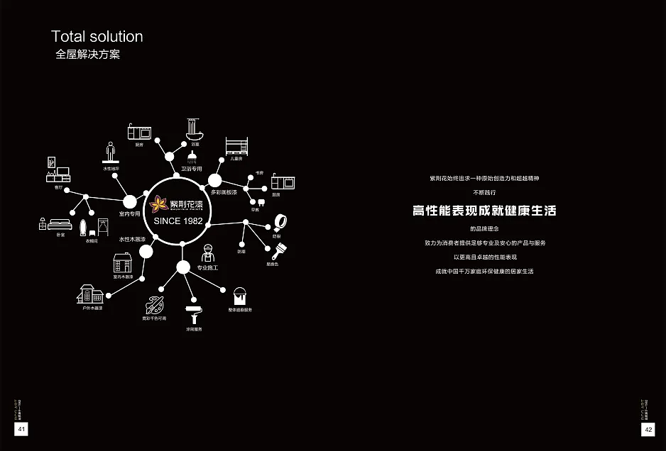 商务手册（图ZMzQyNjc1MjQ0） - 其他平面 - 站酷设计师淡淡栩栩原创素材 - 站酷ZCOOL