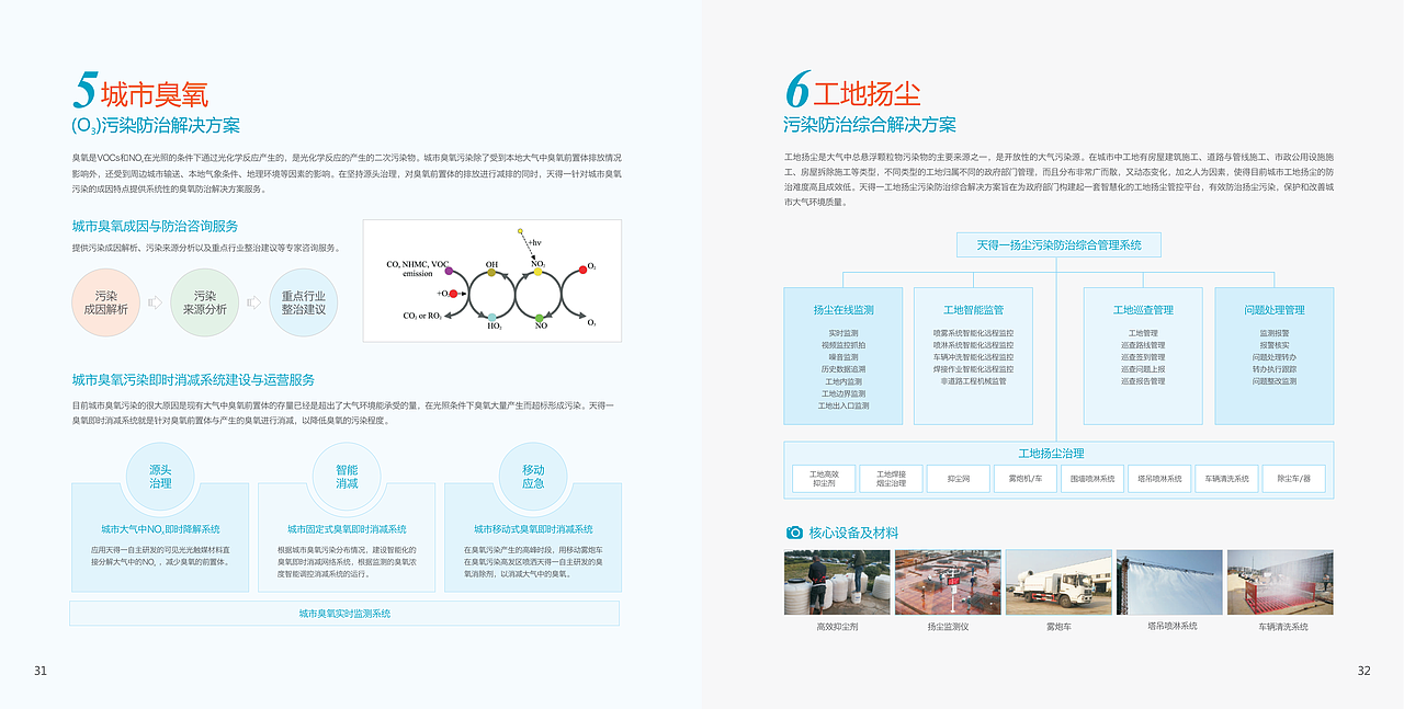 大气污染精准防治画册（图ZMzMxMzU5MjE2） - 其他平面 - 站酷设计师鲍了个伟原创素材 - 站酷ZCOOL