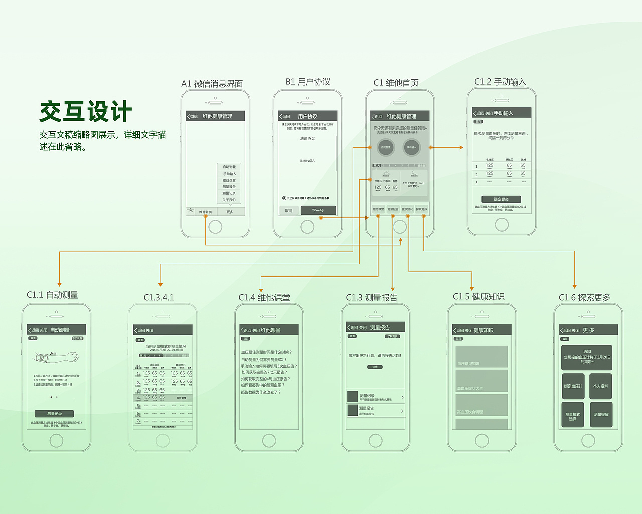 維他健康管理-微信服務(wù)號(hào)（圖ZMzMwOTY2Mjk2） - APP界面 - 站酷設(shè)計(jì)師ChenSD原創(chuàng)素材 - 站酷ZCOOL