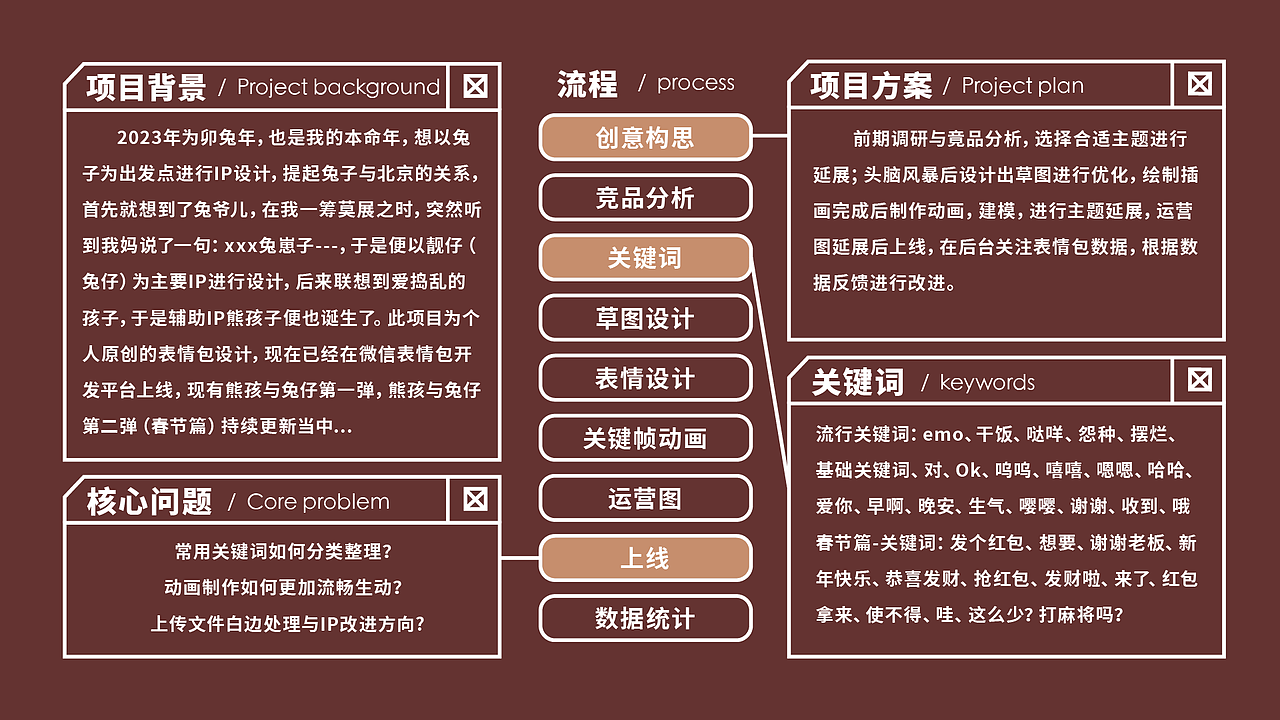 【表情包设计全流程】熊孩与兔仔（图ZMzM1NzcxMzUy） - 网络表情 - 站酷设计师土豆丝儿彭原创素材 - 站酷ZCOOL
