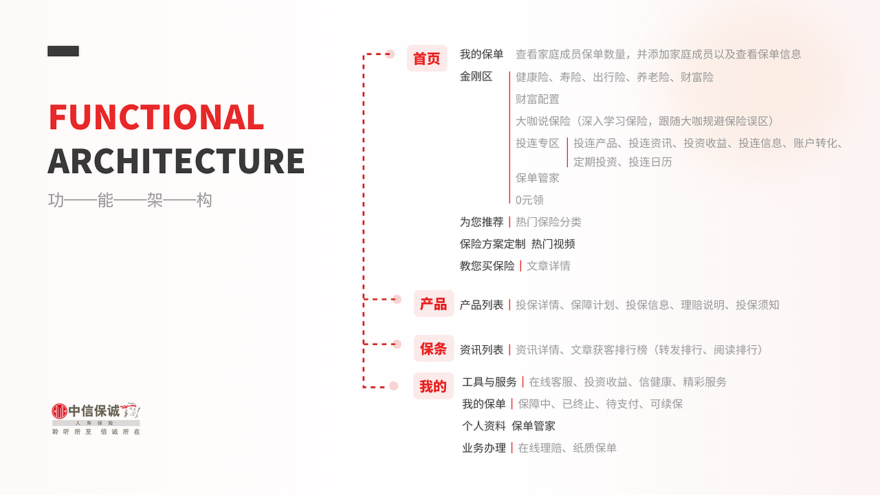 中信证券银保财富e家