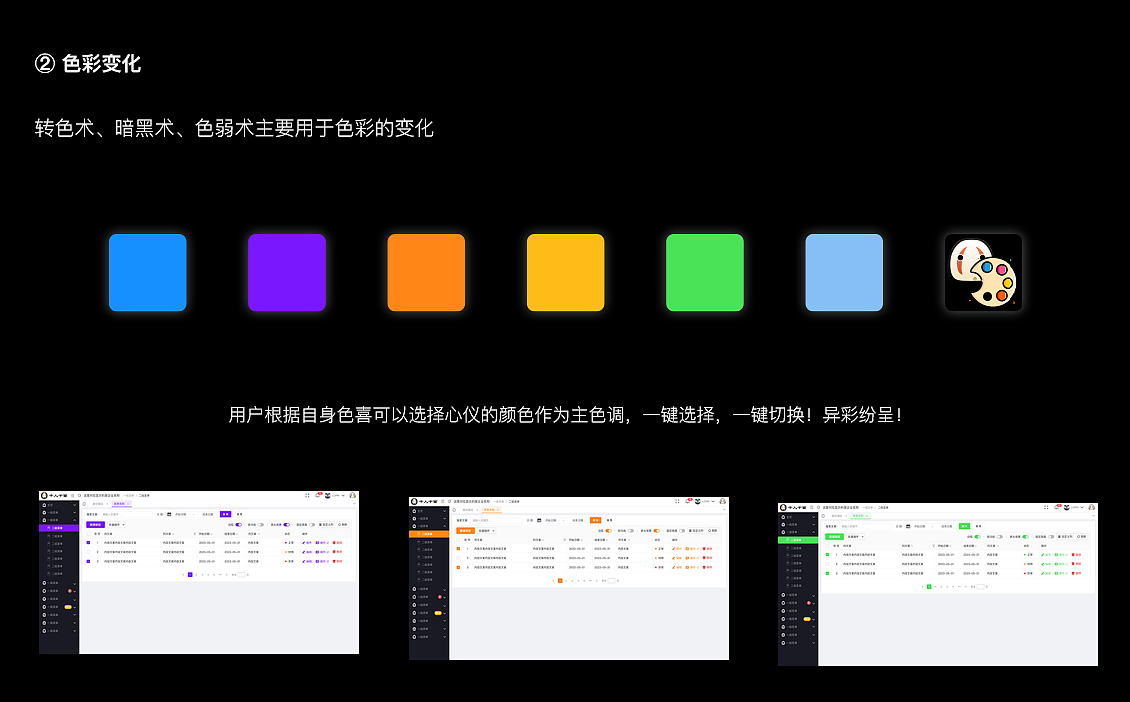 2023 - 千人千面SAAS篇