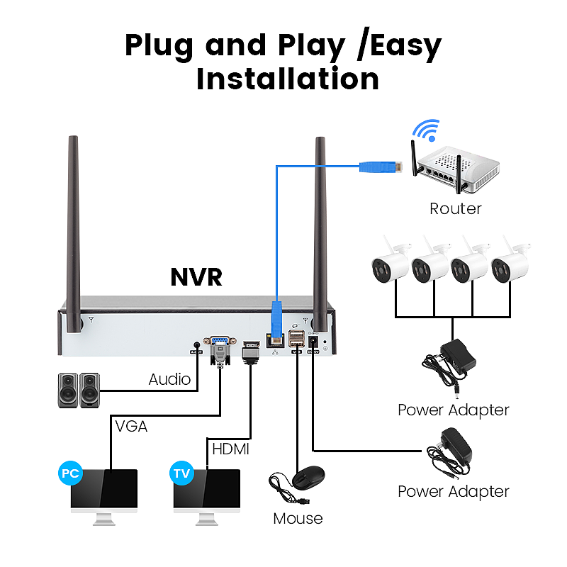 无线监控套装详情页设计