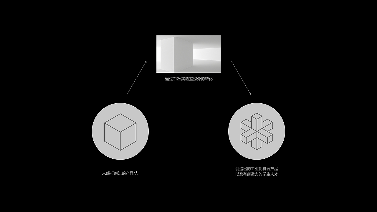 香港科技大学3126实验室 30th活动视觉及延展设计