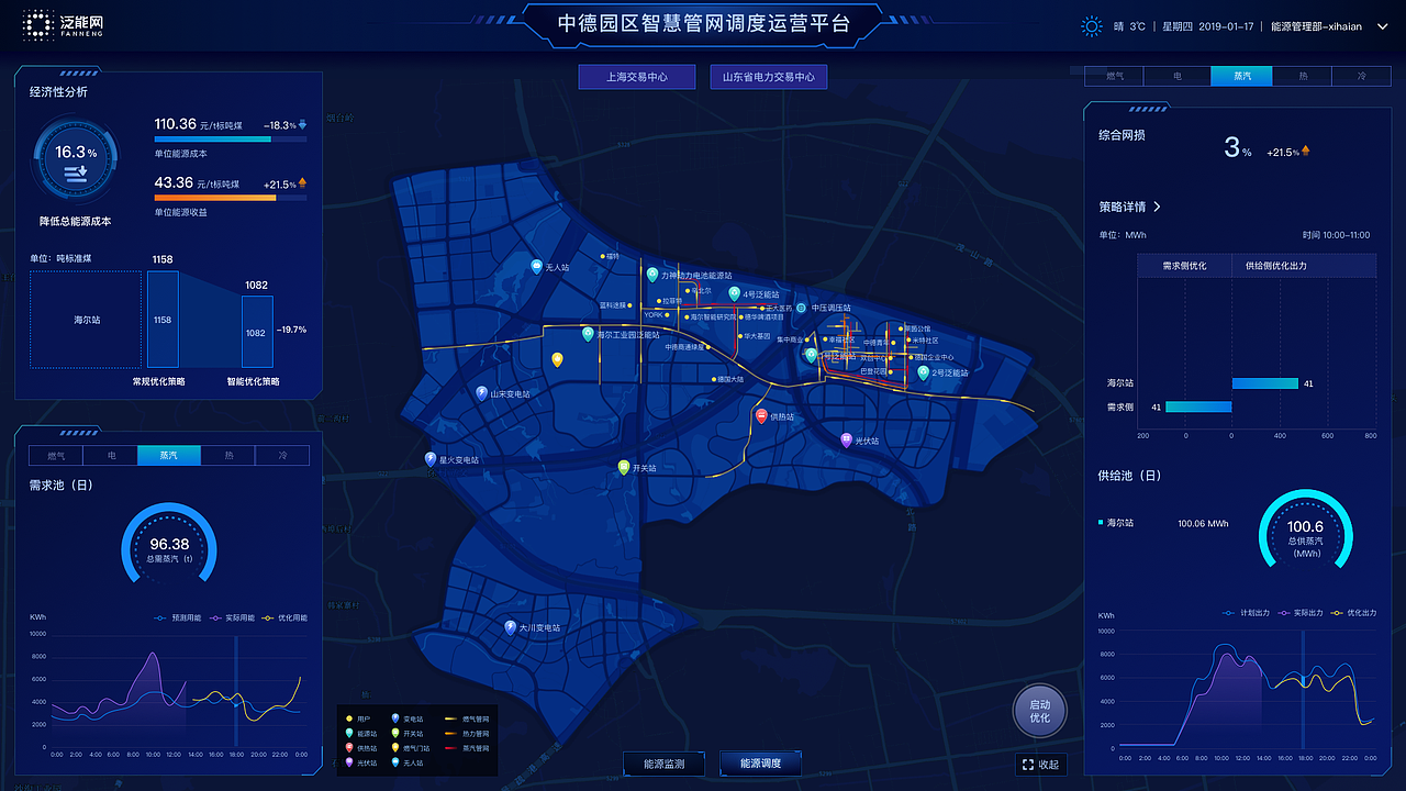 2020-2021UI/UX作品集-大屏类