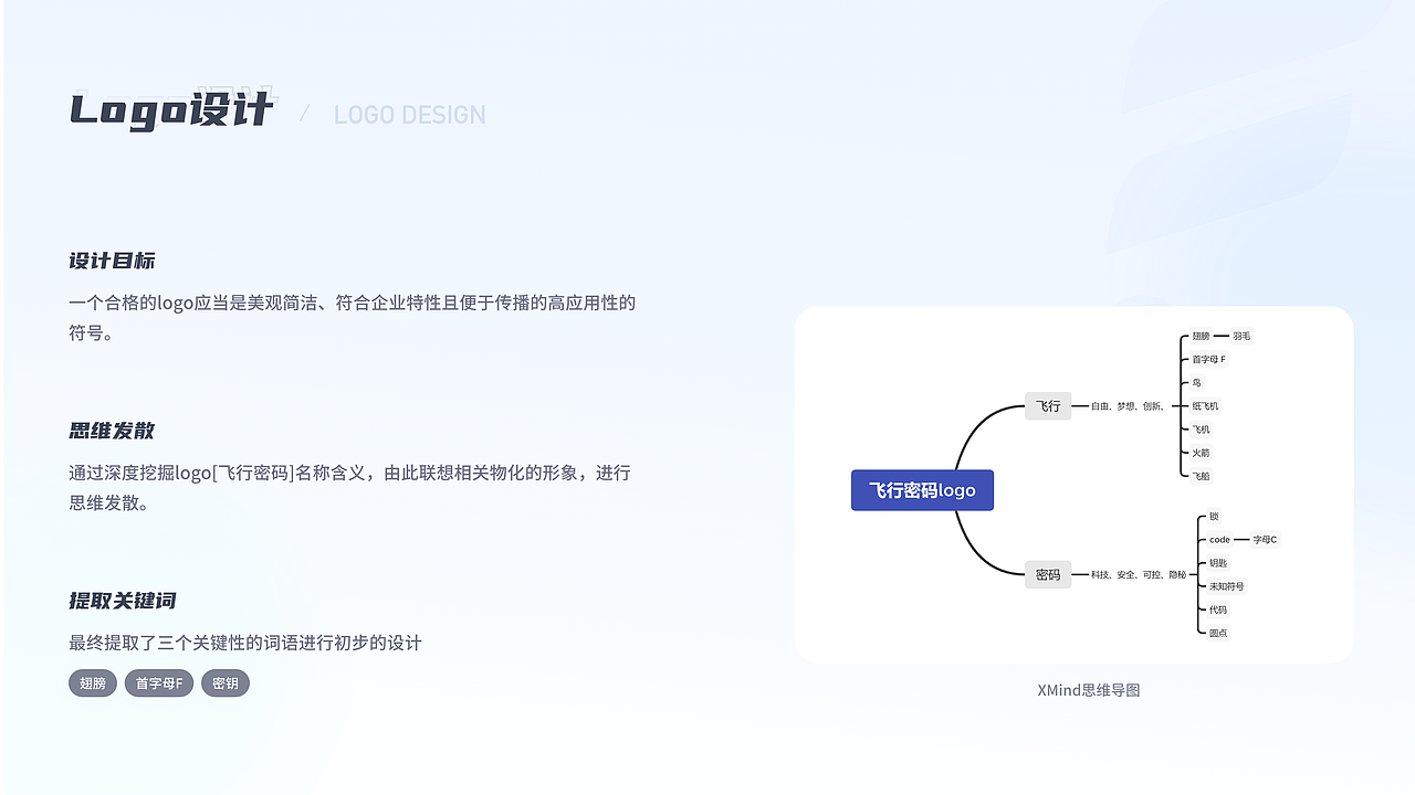 2020-2021UI/UX作品集