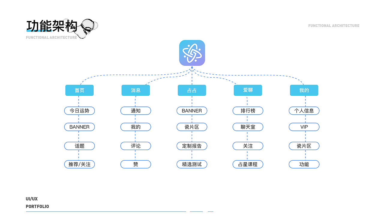 「2022」个人UI作品集（图ZMzE2NDEwMzQ4） - 其他UI - 站酷设计师YOLO思凡原创素材 - 站酷ZCOOL