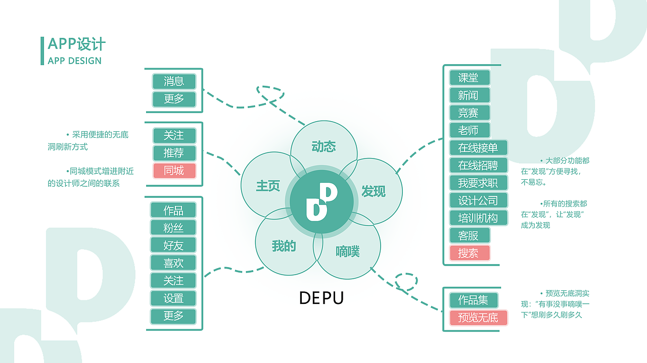 作品集展示-UI項目實戰/原創設計/臨摹作品/手繪/攝影