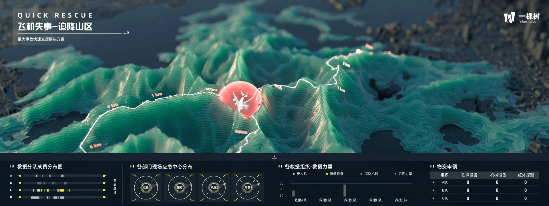 「 D 」构建重大事故应急预警-空难救援可视化设计实践（图ZMzI1MjU1MDQ0） - 交互/UE - 站酷设计师一棵树HKP原创素材 - 站酷ZCOOL