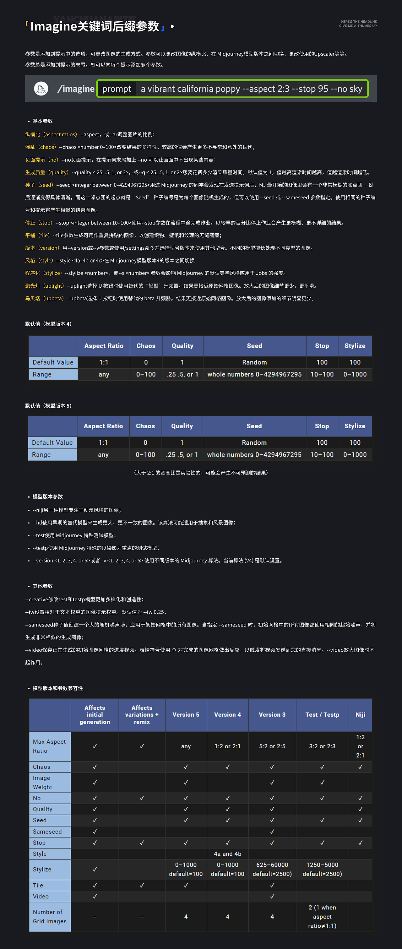 奶奶看了都会的Midjourney入门教程！！（图ZMzM2MDQ3NjE2） - 其他UI - 站酷设计师言川Artie原创素材 - 站酷ZCOOL