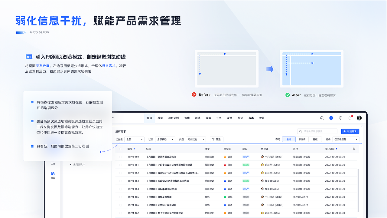 PMGO项目研发效能管理系统（图ZMzQ4NzcyNDcy） - 软件界面 - 站酷设计师瘦高原创素材 - 站酷ZCOOL