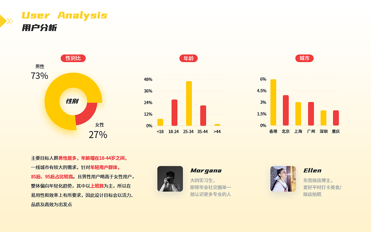 2022作品集（图ZMzE5MTg0NzA4） - APP界面 - 站酷设计师小燕子6688原创素材 - 站酷ZCOOL