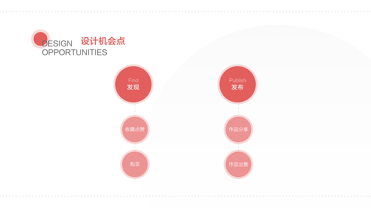 造趣APP--一款为手工制作爱好者打造的分享交易概念APP
