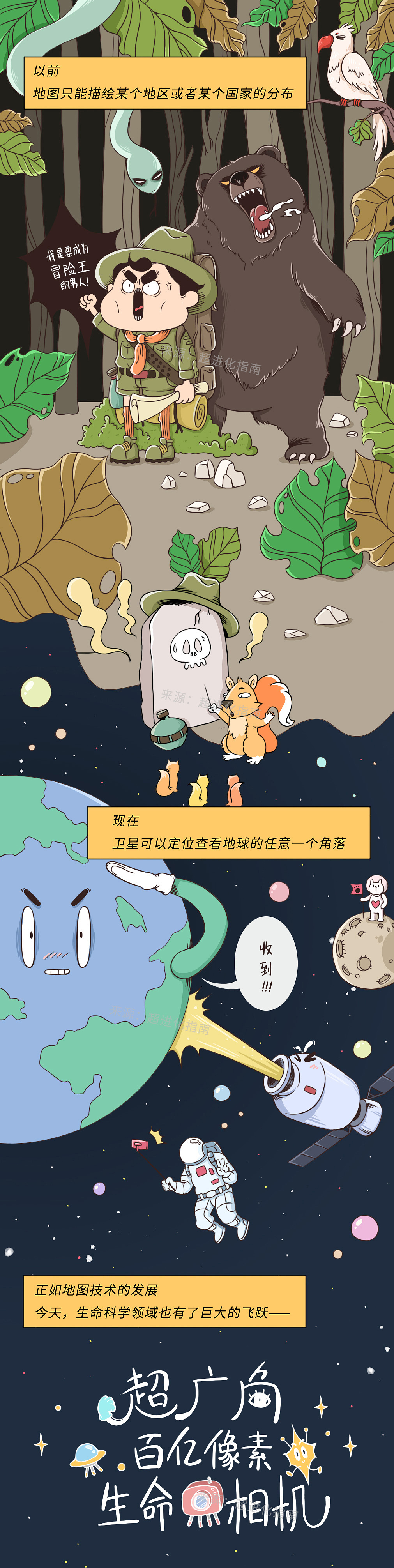 “超级生命照相机”——时空组学技术【华大基因商稿】