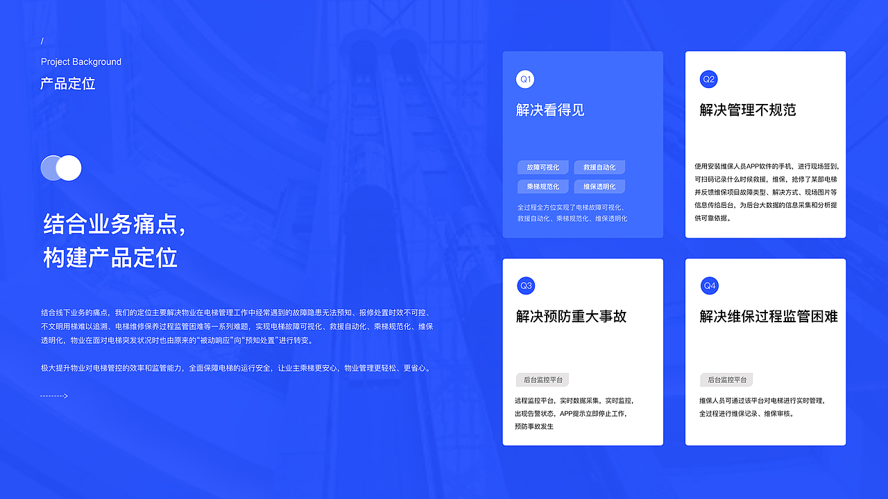 智慧电梯维保管理平台（图ZMzI3OTUxOTc2） - 软件界面 - 站酷设计师512051fry521原创素材 - 站酷ZCOOL
