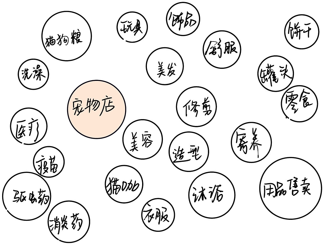 标志设计·《爱宠美发》具象标志设计