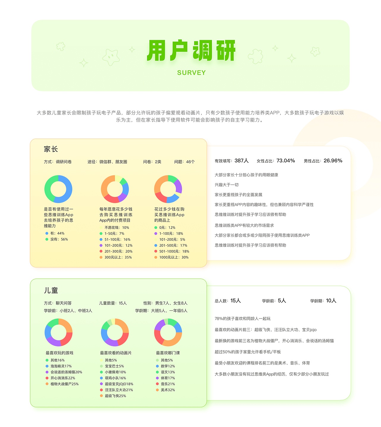 思维启蒙APP-恐龙思维（图ZMzYzMjI4NzY0） - 游戏UI - 站酷设计师ppone_原创素材 - 站酷ZCOOL