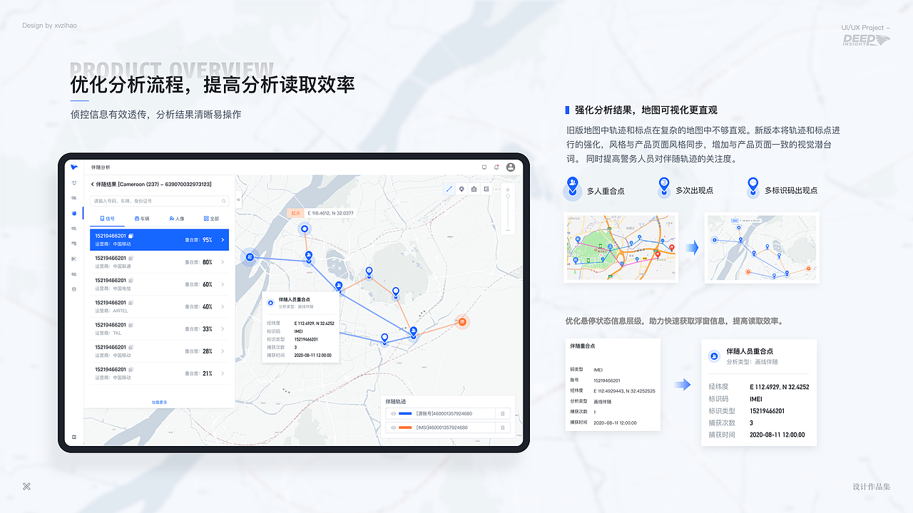 一个B端作品集（图ZMzMwMDQwNTky） - 软件界面 - 站酷设计师蒹葭小苍原创素材 - 站酷ZCOOL