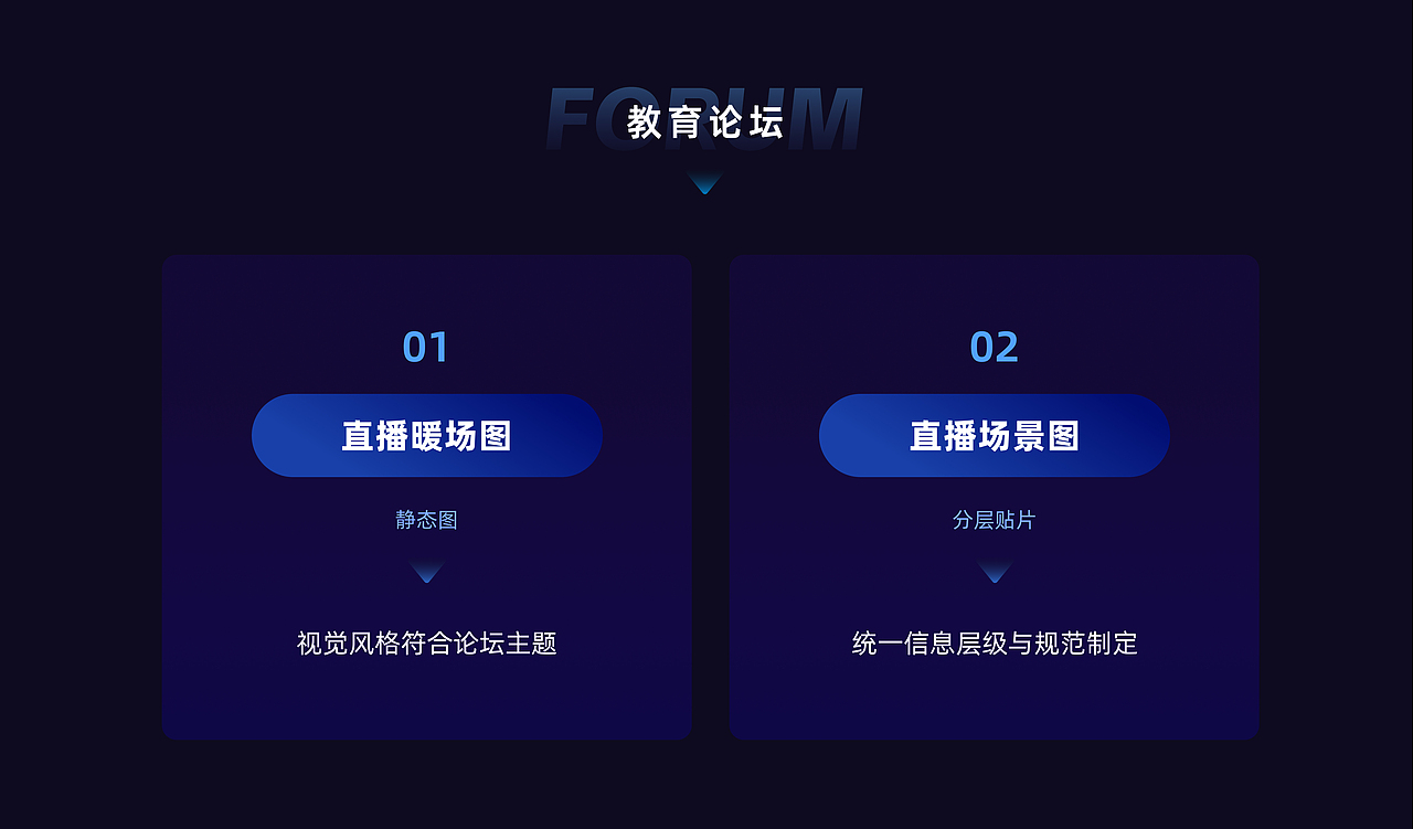 设计复盘|微光可成炬-2022学科网教育年度盛典活动