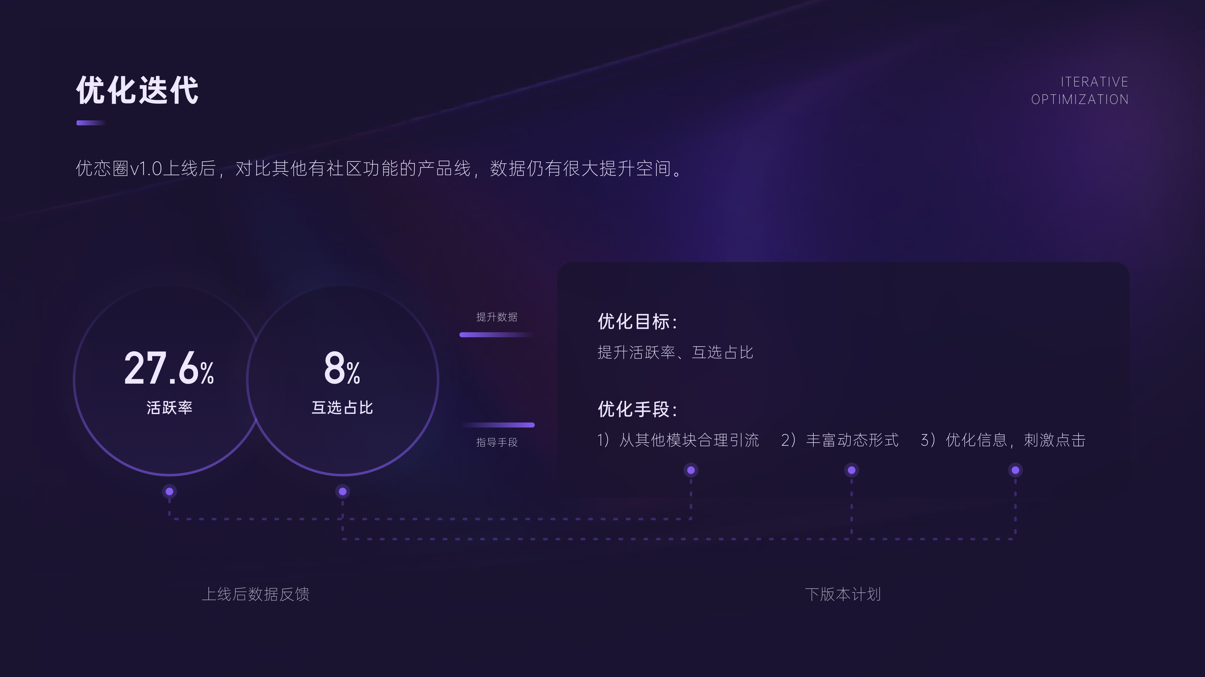 2019 - 2021 PROJECTS（图ZMzU5NzI2Mzcy） - APP界面 - 站酷设计师PEARKWOK原创素材 - 站酷ZCOOL