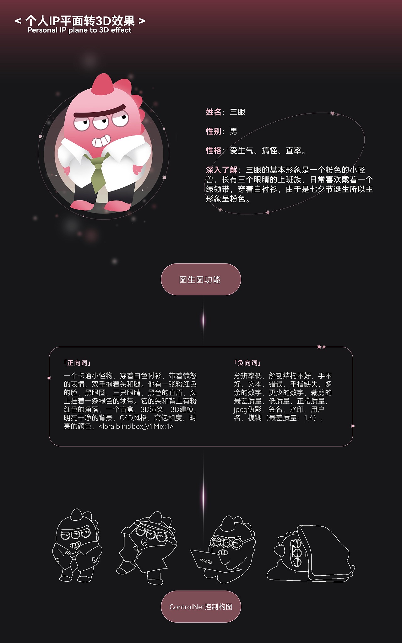 Stable Diffusion|AI一键转3D制作个人IP