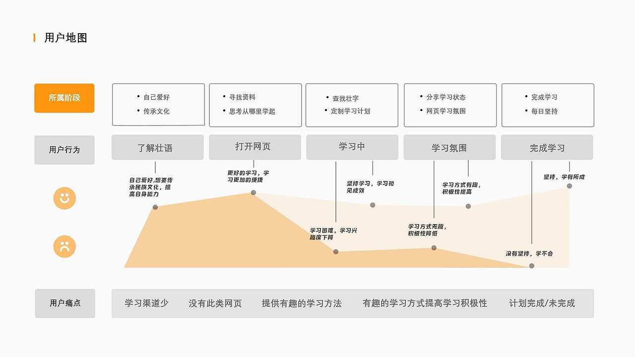 《壮态》——古壮字博物馆web设计（图ZMzIwMDU1ODE2） - 其他UI - 站酷设计师吃吐原创素材 - 站酷ZCOOL