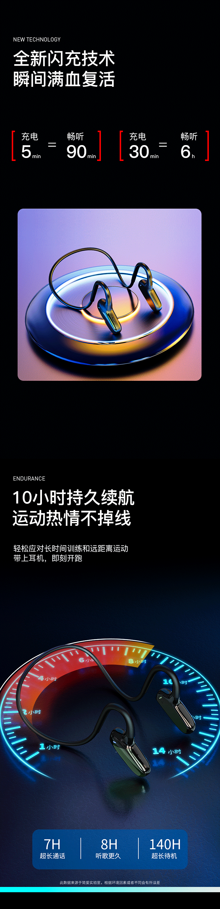 TRIDEA运动耳机详情页（图ZMjk2Mjk5NTA4） - 电商 - 站酷设计师小白bb原创素材 - 站酷ZCOOL