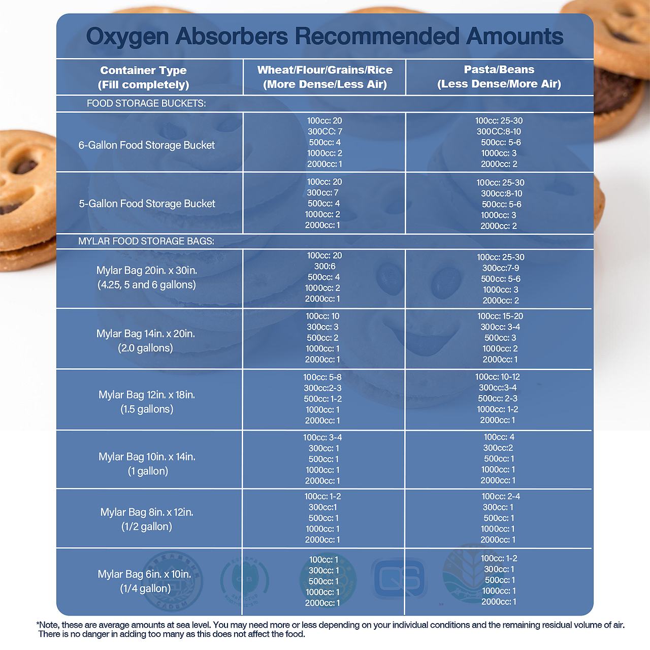 亚马逊拍摄-干燥剂（图ZMzYzNTIwMTky） - 产品摄影 - 站酷设计师啪咔文化传播原创素材 - 站酷ZCOOL