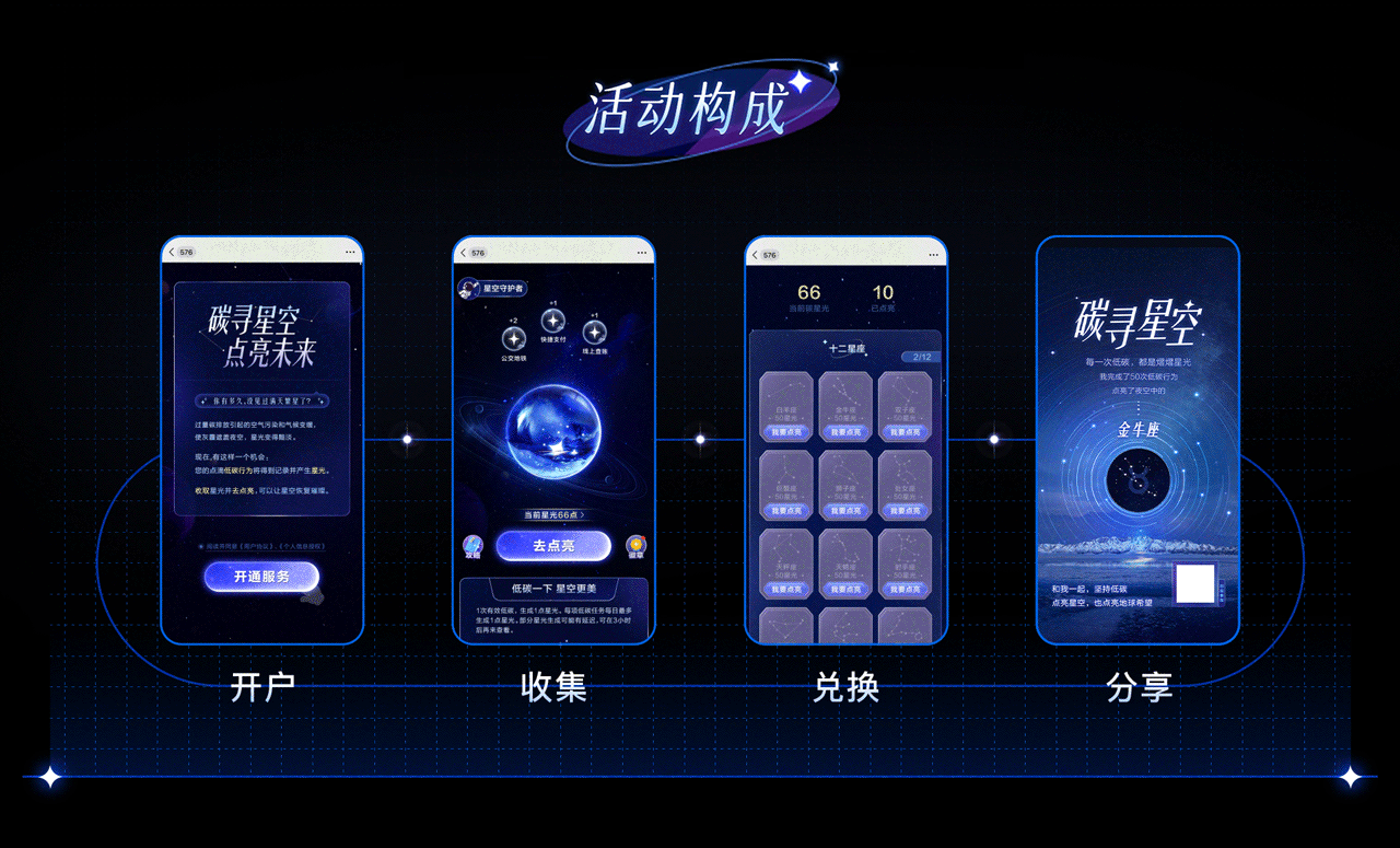 碳寻星空｜节能低碳行动（图ZMzYxMTYyNDc2） - 运营设计 - 站酷设计师与众文化原创素材 - 站酷ZCOOL
