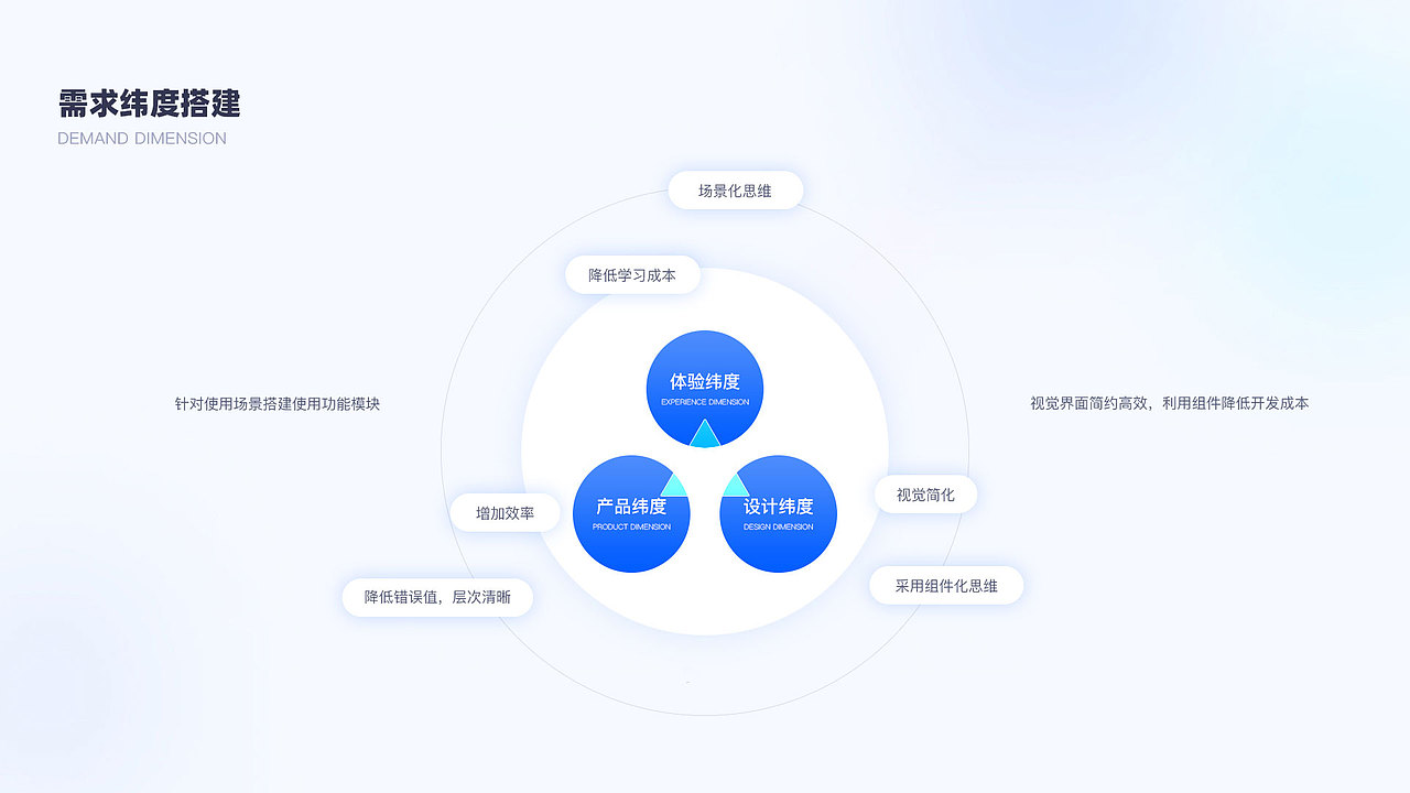 2023UI作品集（图ZMzMxOTE3MTcy） - 软件界面 - 站酷设计师Z莫莫Z原创素材 - 站酷ZCOOL