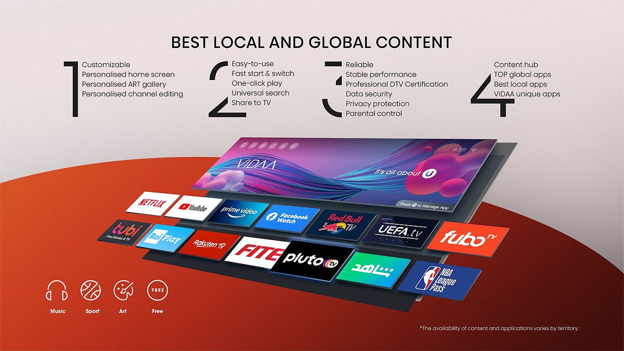 Hisense A7 TV KV+创建信