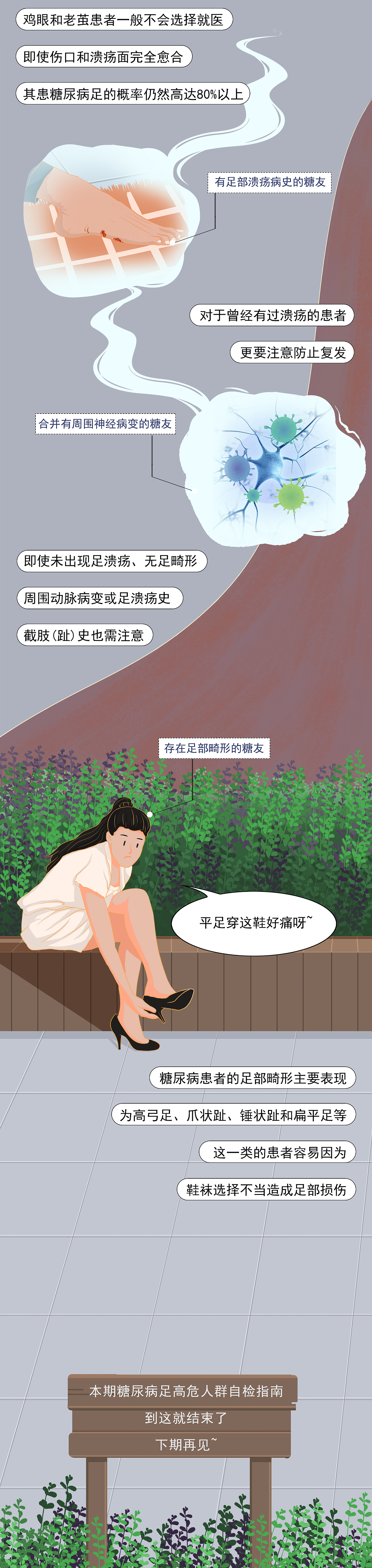 科普條漫 | 糖尿病足高危人群自檢指南（圖ZMzAwMzE2NTQ4） - 其他 - 站酷設(shè)計(jì)師Sam_UP原創(chuàng)素材 - 站酷ZCOOL