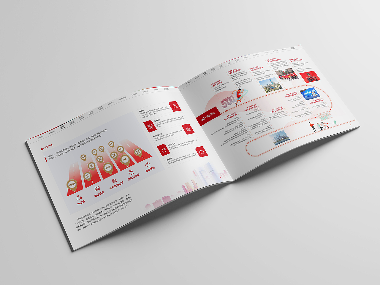 国控集团-环境及社会和治理报告