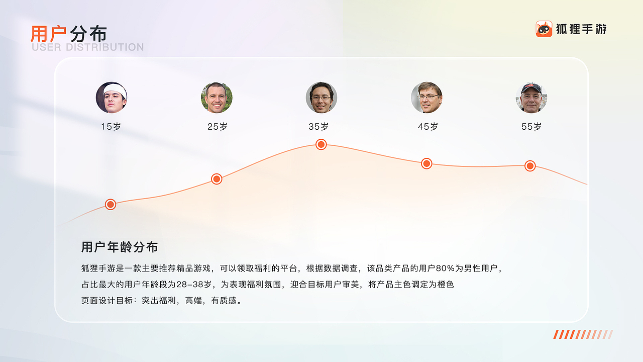 2023作品集（图ZMzQ0NzE0MzI4） - APP界面 - 站酷设计师禾凌哒覞原创素材 - 站酷ZCOOL