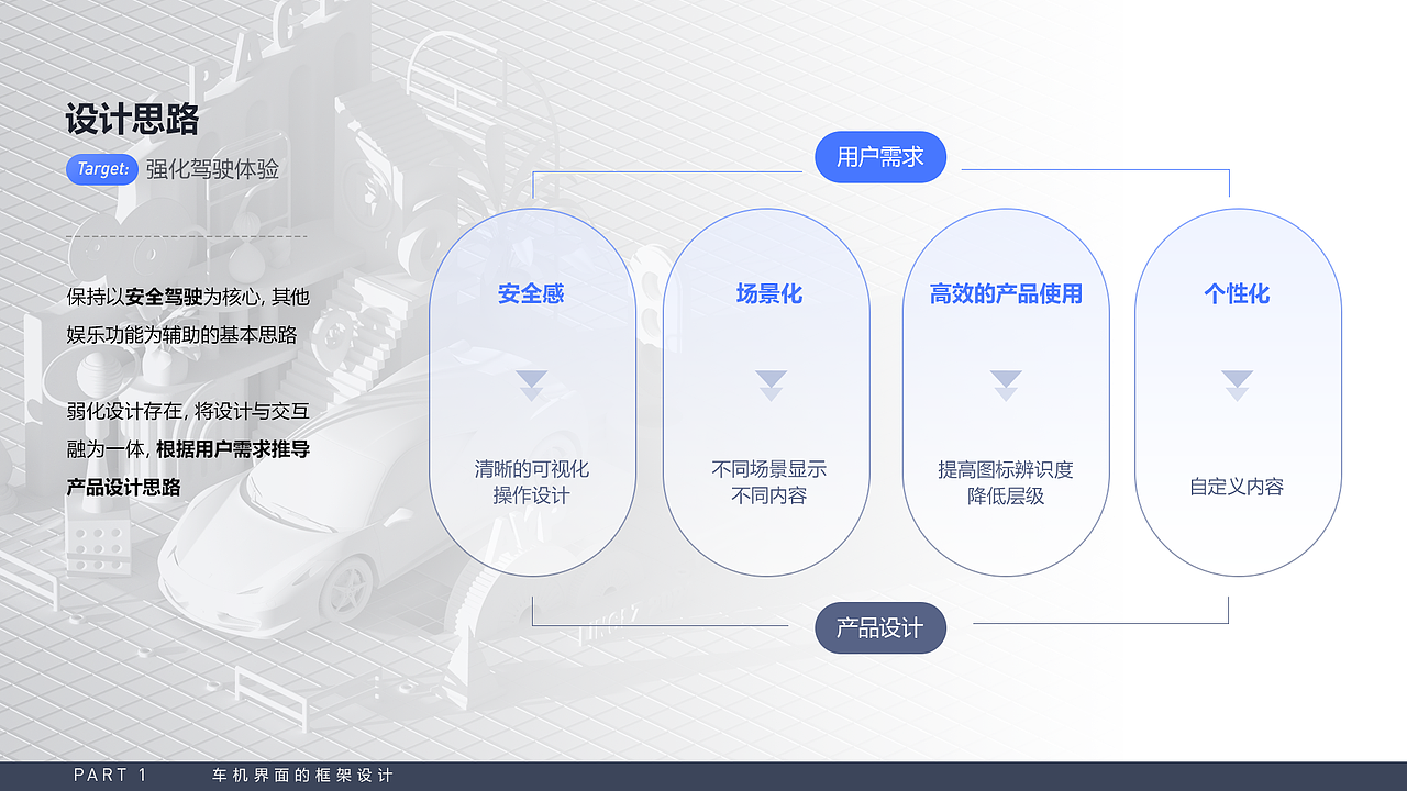 AVP自动代客泊车设计