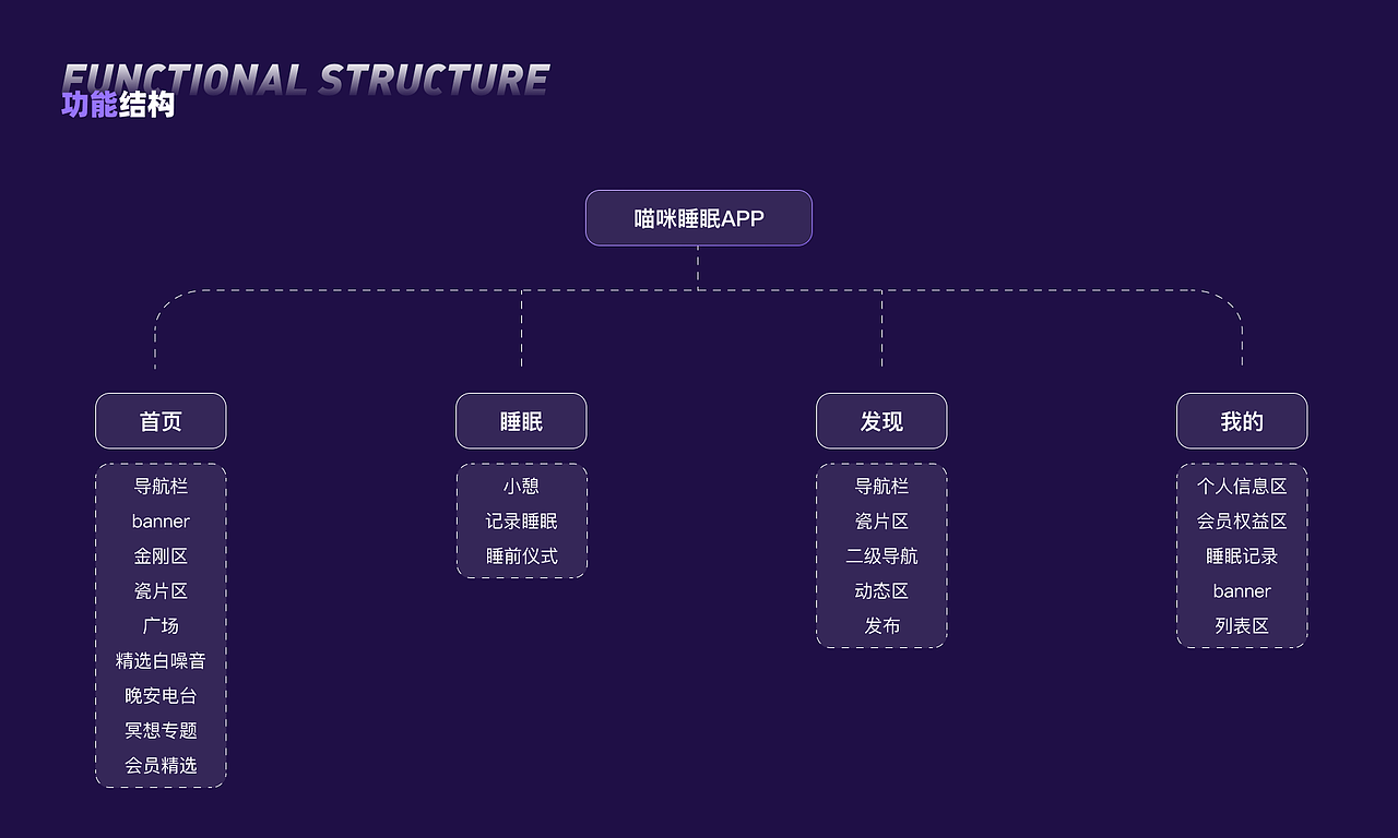 《UI设计作品集》（图ZMzUyMTgwNTg0） - APP界面 - 站酷设计师隔壁老LI原创素材 - 站酷ZCOOL